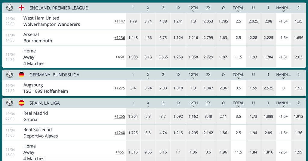 Popular football markets and 1X2 odds on 22Bet
