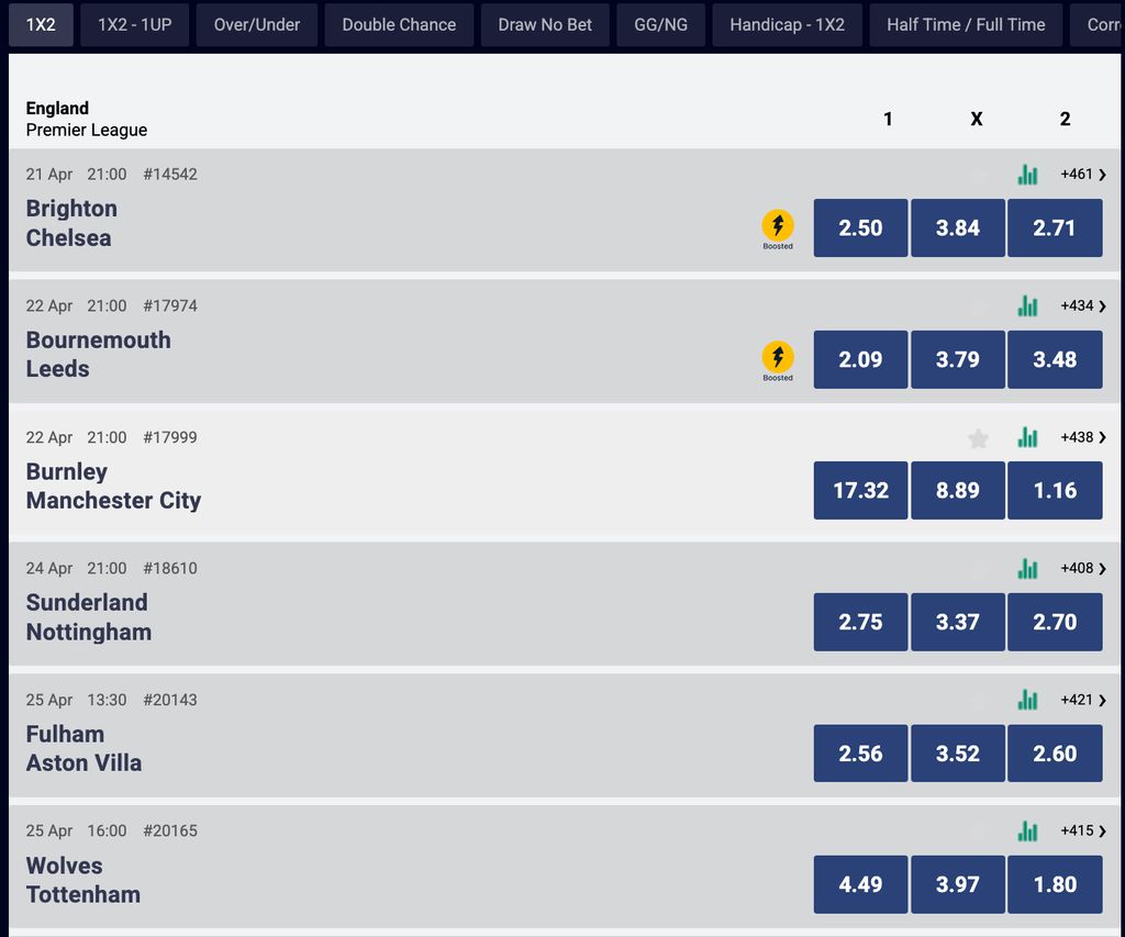 Premier League 1X2 odds on AccessBet