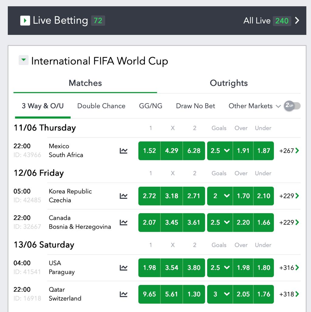 Live football board with core 1X2 and totals markets.