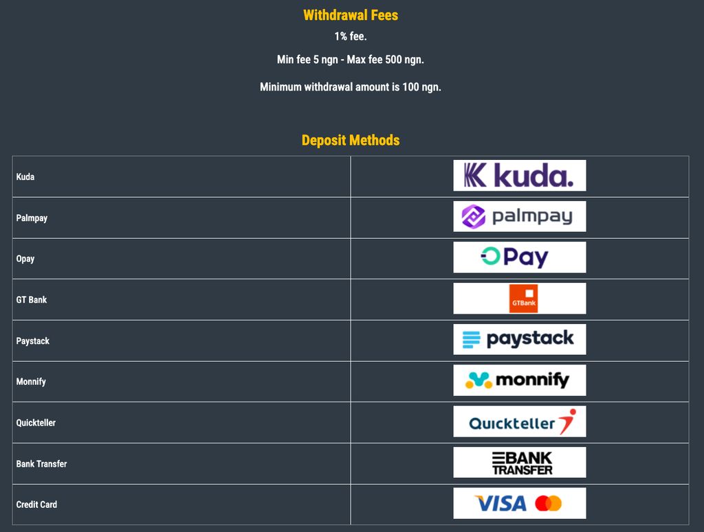 BetGr8 deposit methods and withdrawal fees