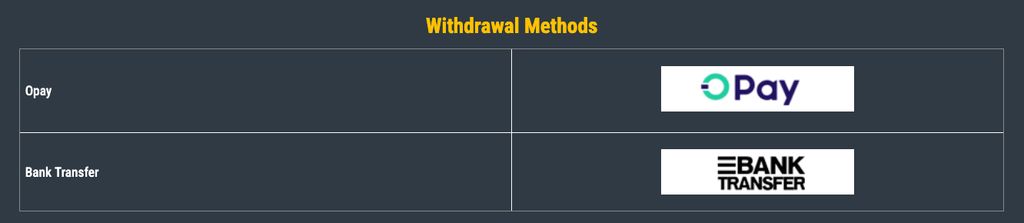 Withdrawal methods — OPay and Bank Transfer
