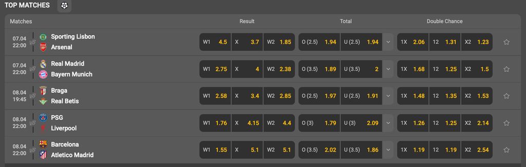 Sample popular football odds on the MelBet sportsbook.