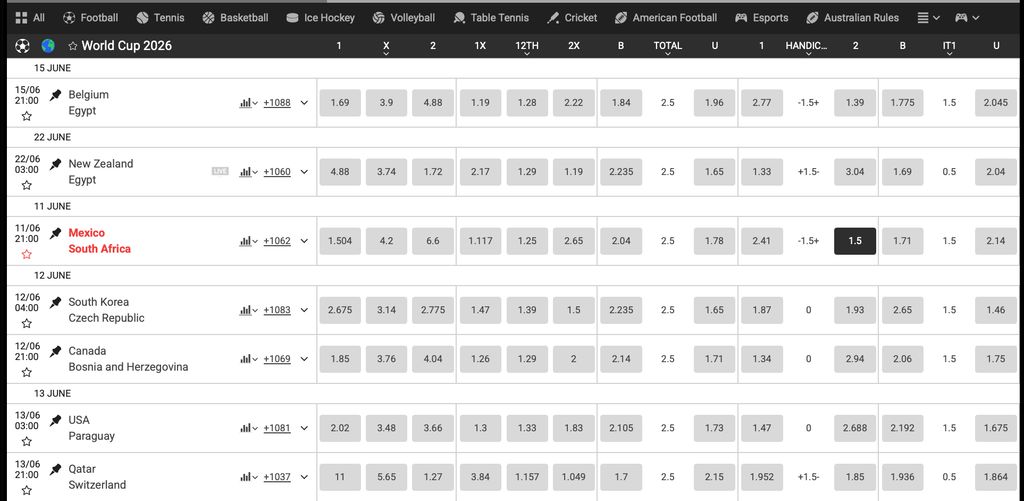 World Cup 2026 pre-match odds at PariPulse